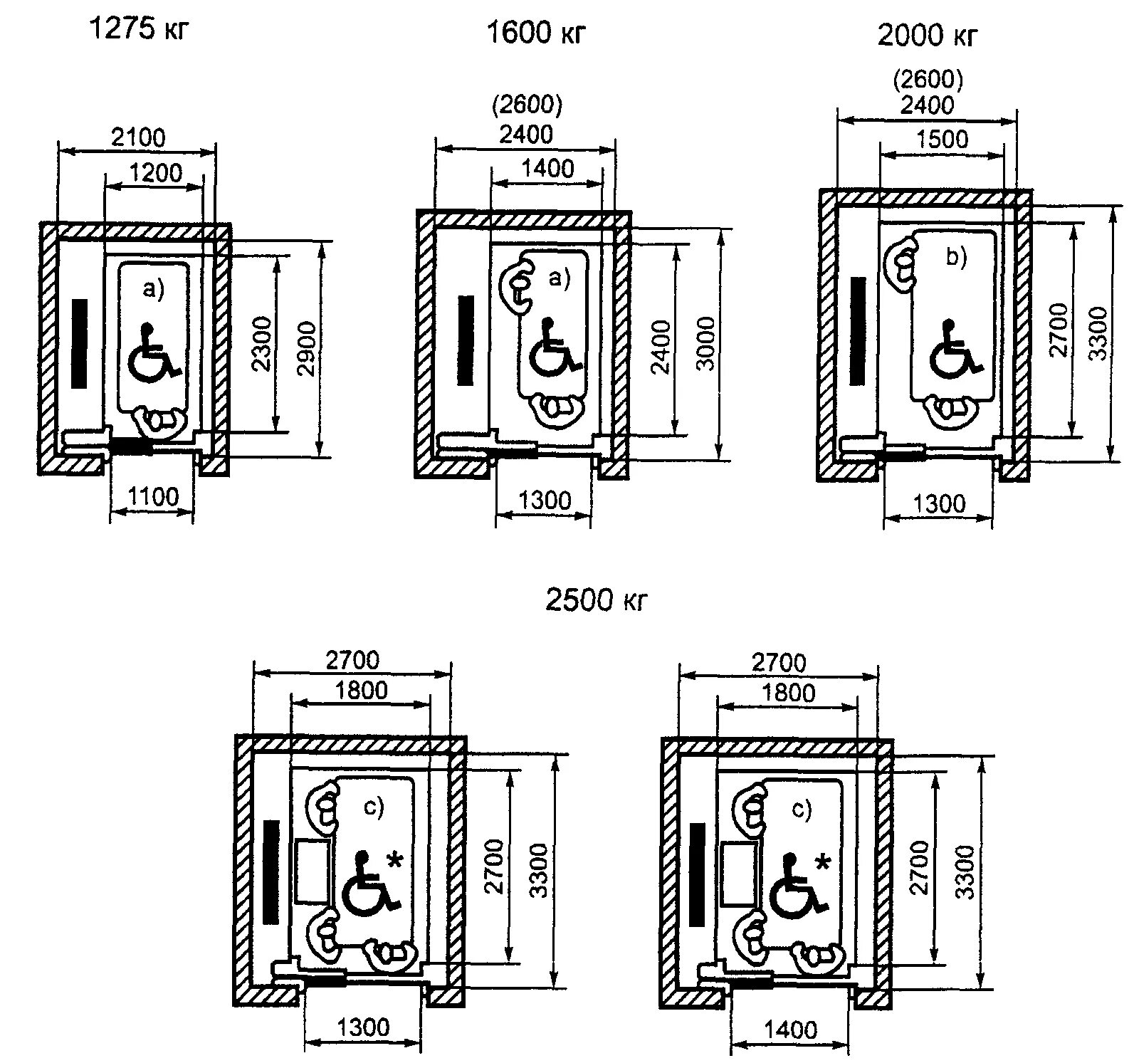 Размеры лифтов гост. Габариты лифтовой кабины для МГН. Габариты лифтовой Шахты для МГН. Габариты кабины лифта для МГН. Лифт для МГН чертеж.