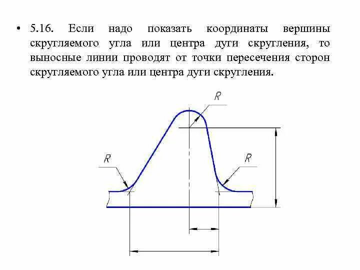 Выносные линии проводят. Скругление на чертеже. Нанесение размеров дуги. Размер скругления на чертеже. Скругления на чертеже ГОСТ.