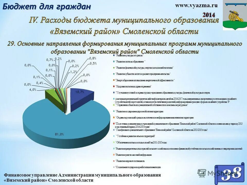 цели и задачи бюджета. бюджет для граждан. бюджет для граждан презентация. бюджет для граждан образование. бюджет для граждан презентация.