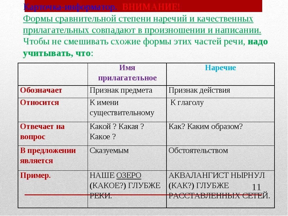 Степени сравнения наречий. Сравнительная степень прилагательного и наречия. Степени сравнения прилагательных и наречий. Прилагательное от наречия. Наречия образованные от имеют степени сравнения