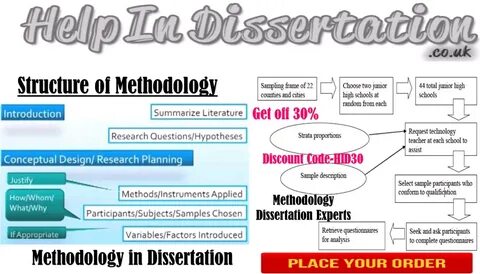 Your methodology section appears immediately after the literature review in...