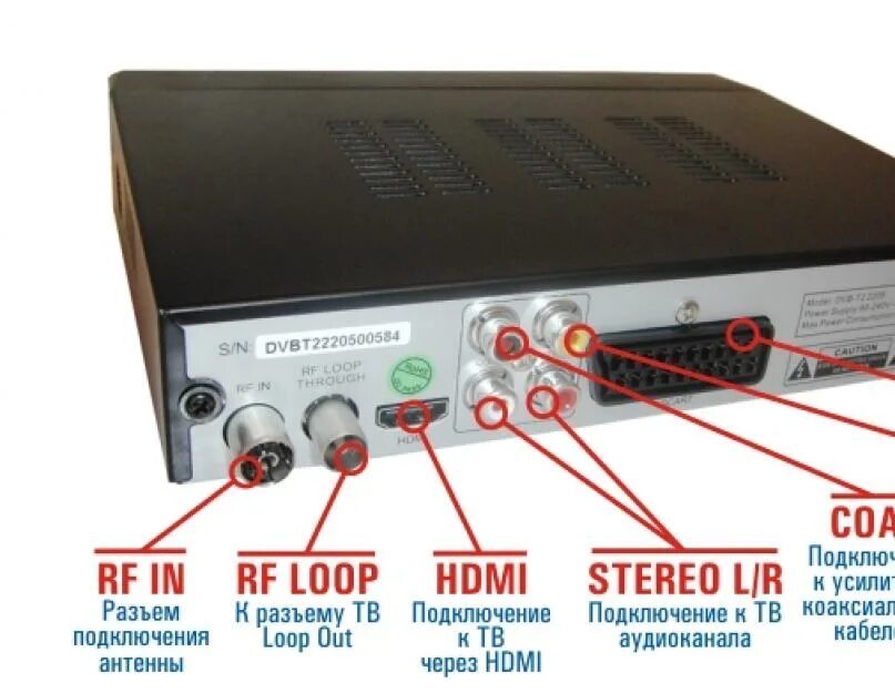 2 канал приставки. Ресивер для цифрового телевидения DVB-t2 схема подключения. ТВ-приставка для цифрового телевидения DVB-t2 схема подключения. HD DVB-t2 цифровой ТВ ресивер. Ресивер SKYWAY Droid тюнер DVB-t2.