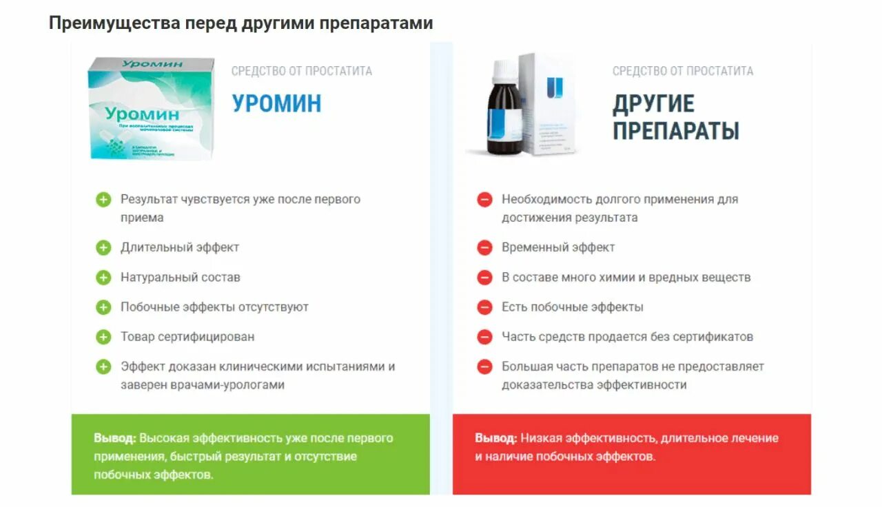 Препараты принимать при простатите. Уромин таблетки. Лекарство от простатита Уромин. Турецкий препарат от простатита. Уронекст препарат.