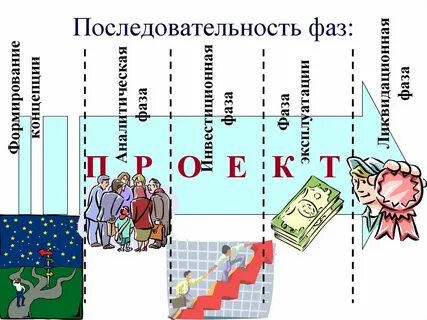 Последовательность фаз