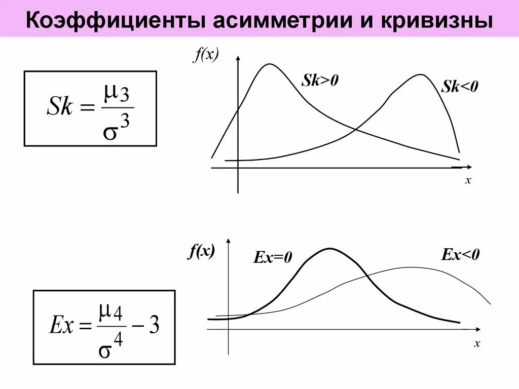 Коэффициент асимметрии и эксцесса формула. Моментный коэффициент асимметрии формула. Показатель асимметрии Пирсона. Коэффициент асимметрии в статистике формула.