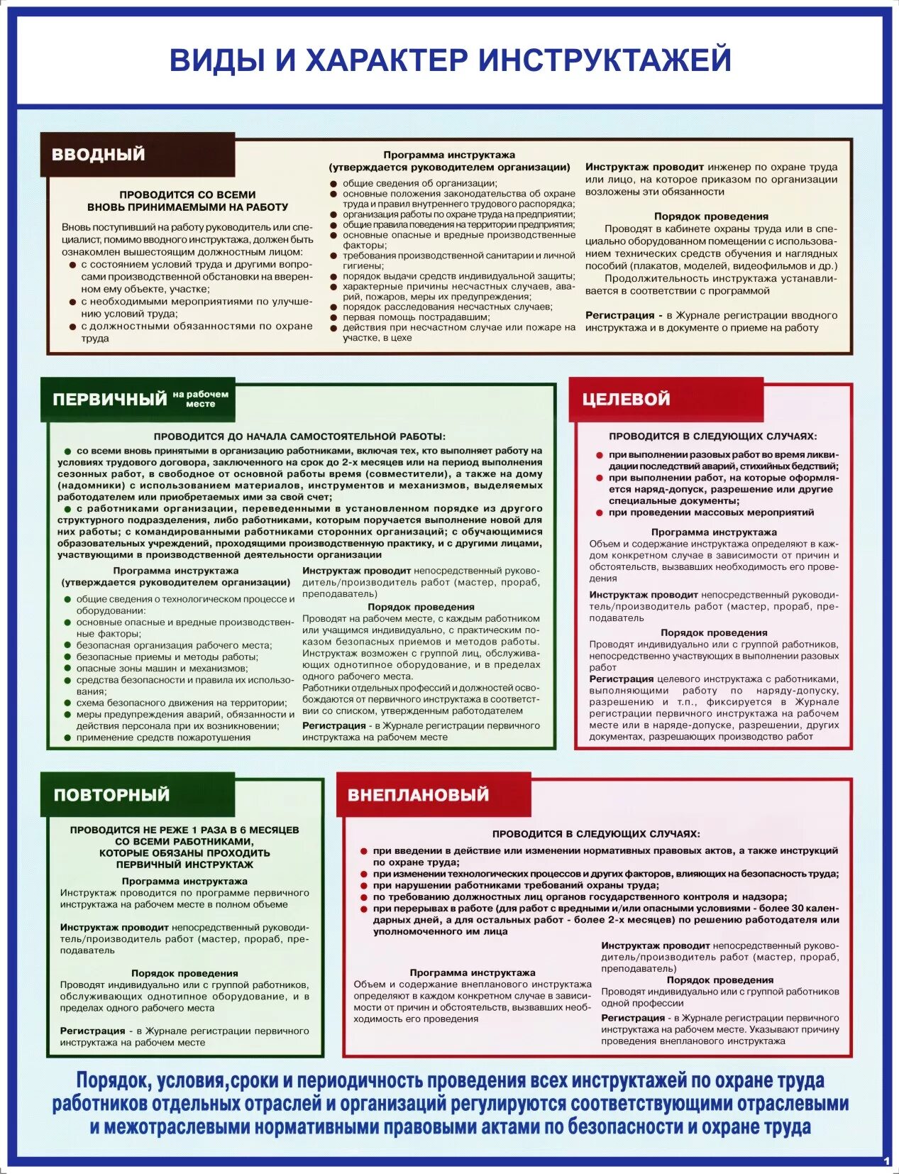 Вновь принимаемый работник это. Какие виды инструктажа по охране труда на рабочем месте?. Первичный инструктаж по охране труда номер. Первичный инструктаж по охране труда периодичность проведения. Виды и периодичность инструктажей по ТБ.