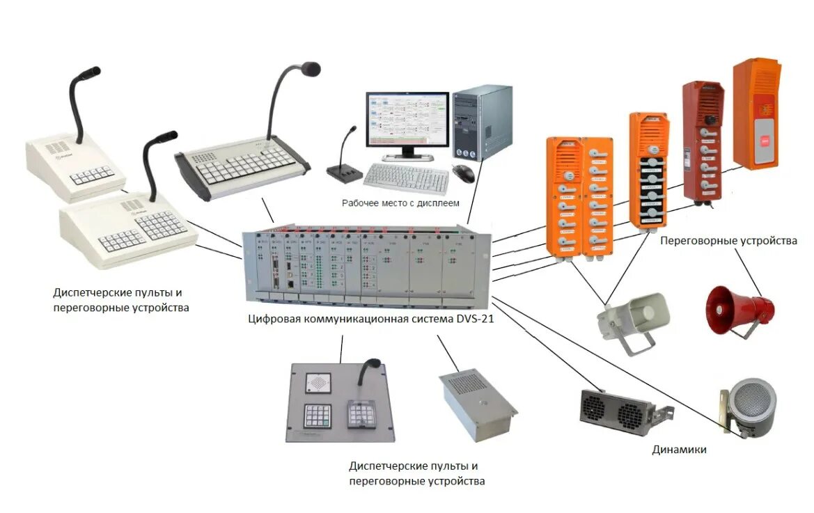Оповещения на компьютер. Искробезопасная система громкоговорящей связи. Система громкоговорящей связи ГГС. Пульты оперативной связи от аппаратуры миником-dx500. Цифровая коммуникационная система DVS-21.