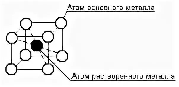 Графит количество элементов образующих вещество