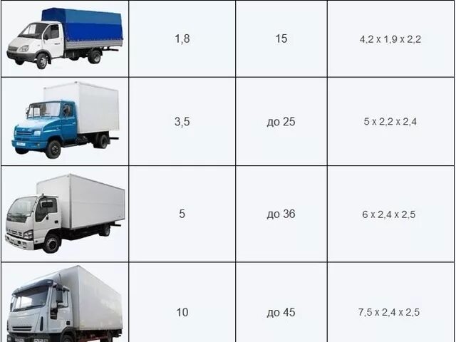 Фура 10 тонник габариты. Машина 5 тонник габариты. 10 Тонник габариты кузова. 10 Ти тонник габариты кузова. Кубатура машин