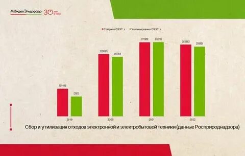 М видео сдать старое