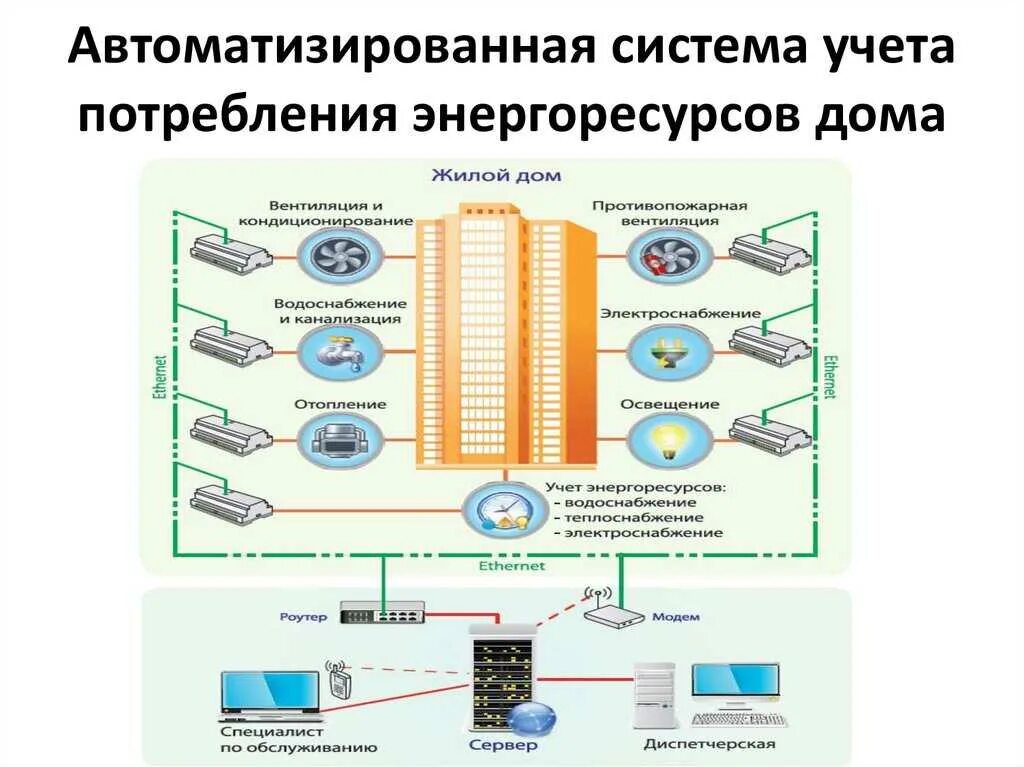 Автоматизация учета данных. Автоматизированная система контроля и учета энергоресурсов прибор. системы коммерческого учета энергоресурсов. прибор учета энергетического ресурса. автоматизация и диспетчеризация систем учёта энергоресурсов.