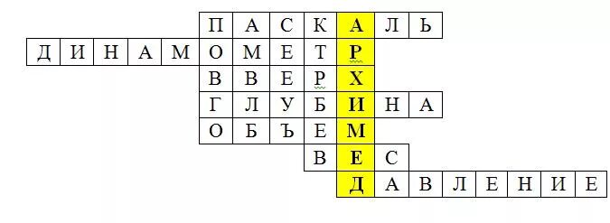 Кроссворд давление. Кроссворд по теме атмосферное давление. Давление жидкости кроссворд. Кроссворд на тему единицы измерения. Физика кроссворд на тему давление.
