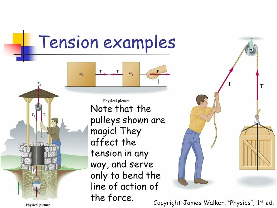 Physics extension. Force физика. tension in physics. forces in physics. tension force formula.