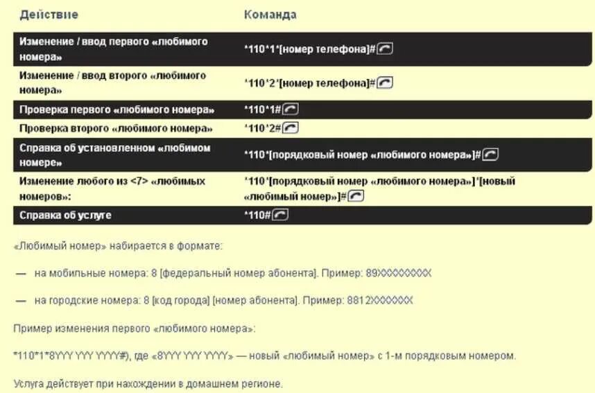 Команды теле2. Короткие номера теле2 список. Номер абонента теле2. Как подключить услугу на теле2.