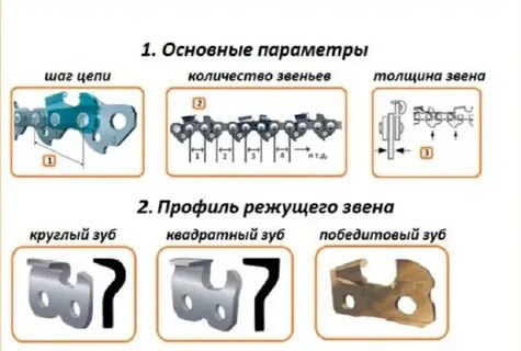 Количество звеньев пильной цепи