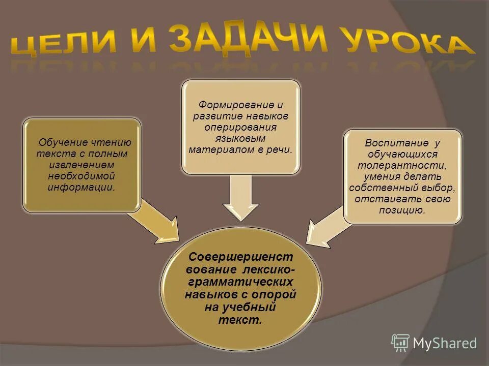 Прочитайте тексты в организации