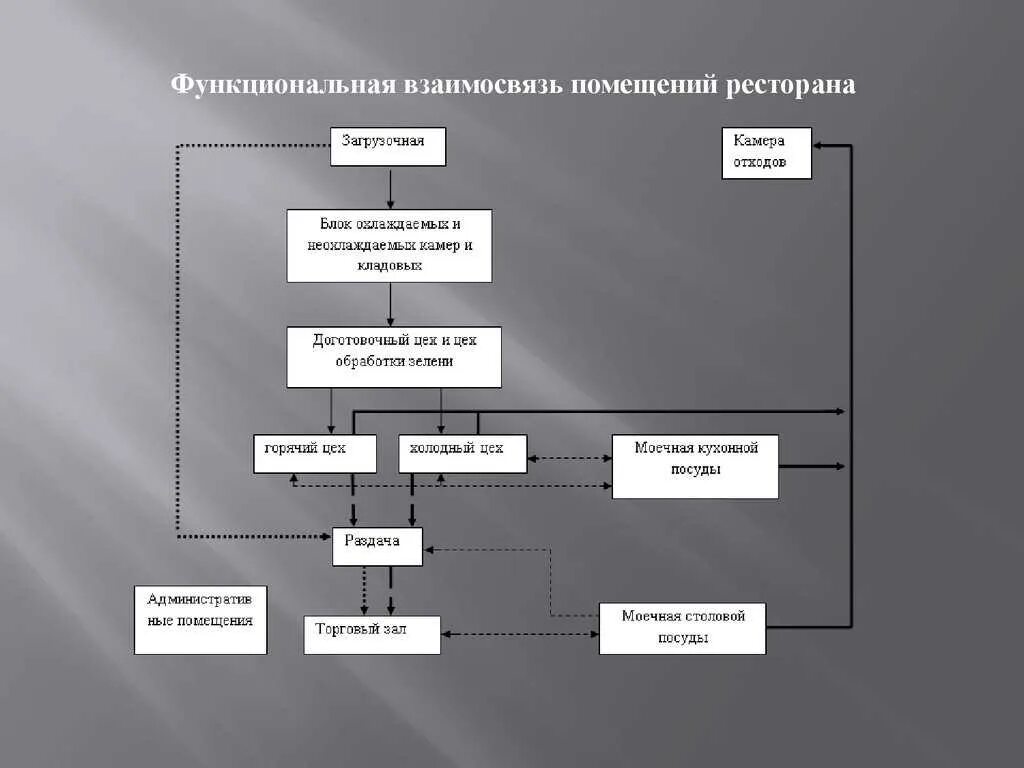 Промышленная технологическая связь. Промышленная технологическая связь. Промышленная технологическая связь. Атс iskratel si3000. Промышленная технологическая связь.