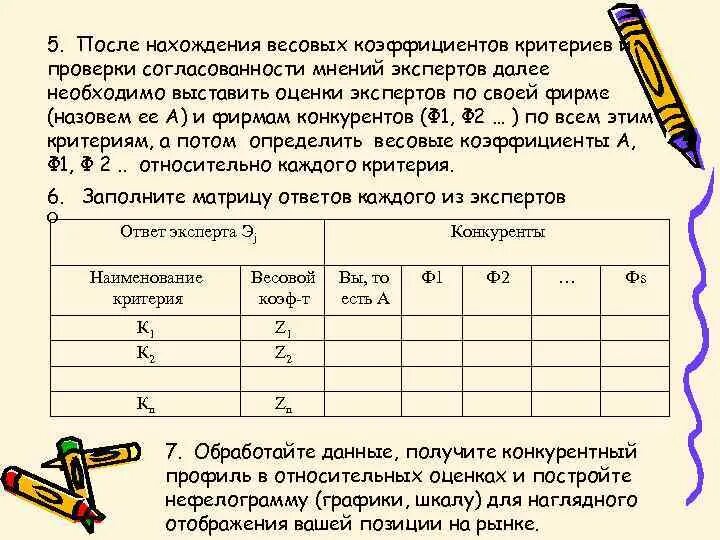 Метод оценки вес. Метод весовых коэффициентов экспертных оценок. Весовой коэффициент критерия. Коэффициент согласованности мнений экспертов. Весовой коэффициент в экспертной оценке.