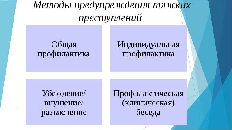 Методы предупреждения преступности