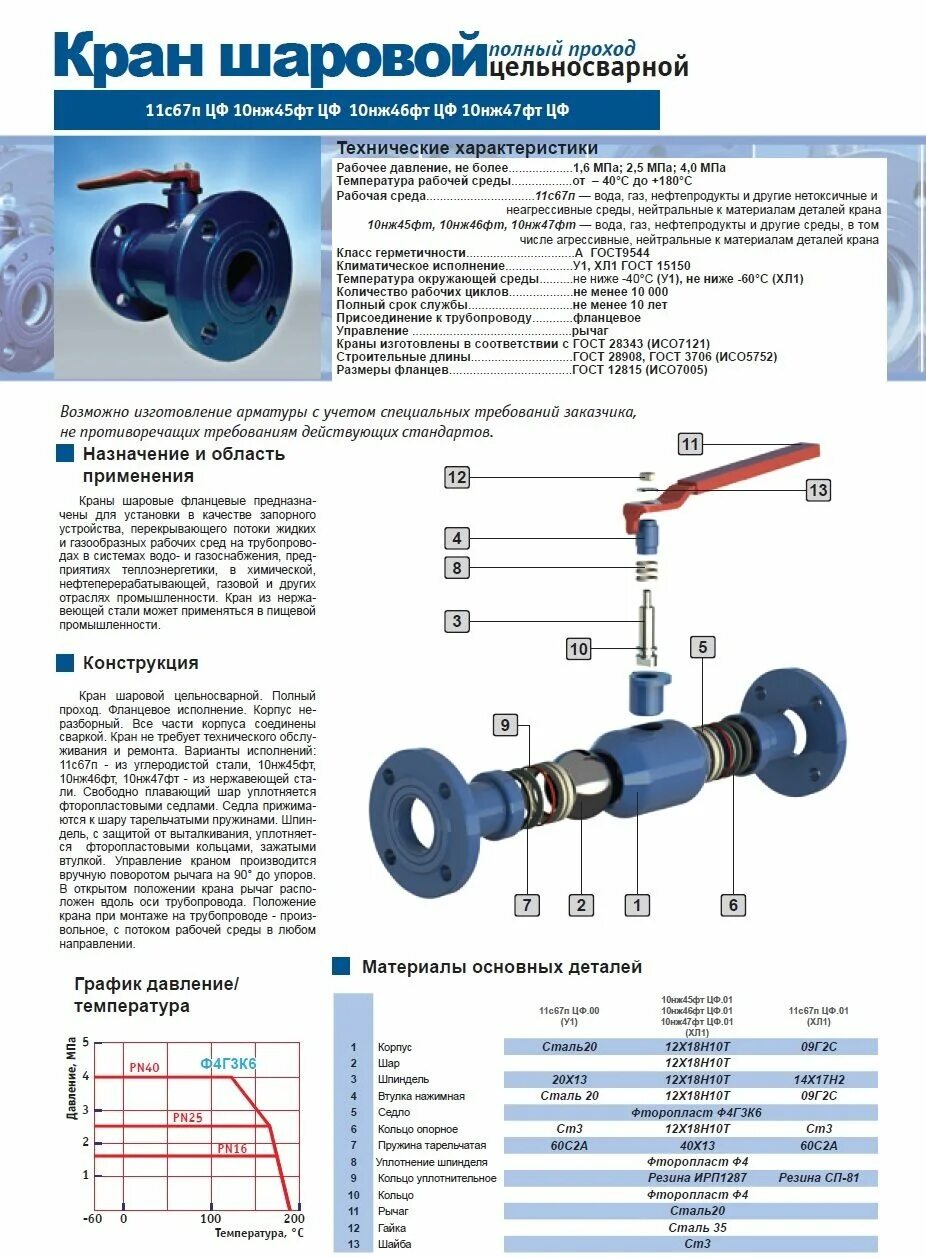 Какое давление выдерживает кран. Кран шаровой газовый стальной 11с67п. кран шаровой маршал 11с67п ду80 фланцевый скупка. кран шаровой маршал 11с67п d 20мм. кран шаровой сталь 09г2с 11с67п ду 65 ру16 фл l=200мм маршал 2цф.01.1.016.065050.