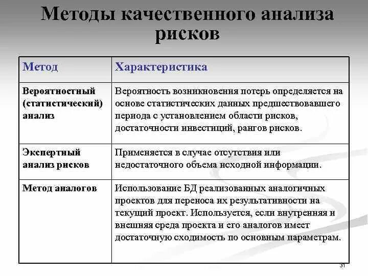 Методы качественного анализа. Качественный метод анализа рисков. Качественные методы анализа риска. Методика качественного анализа рисков. Качественный анализ методик