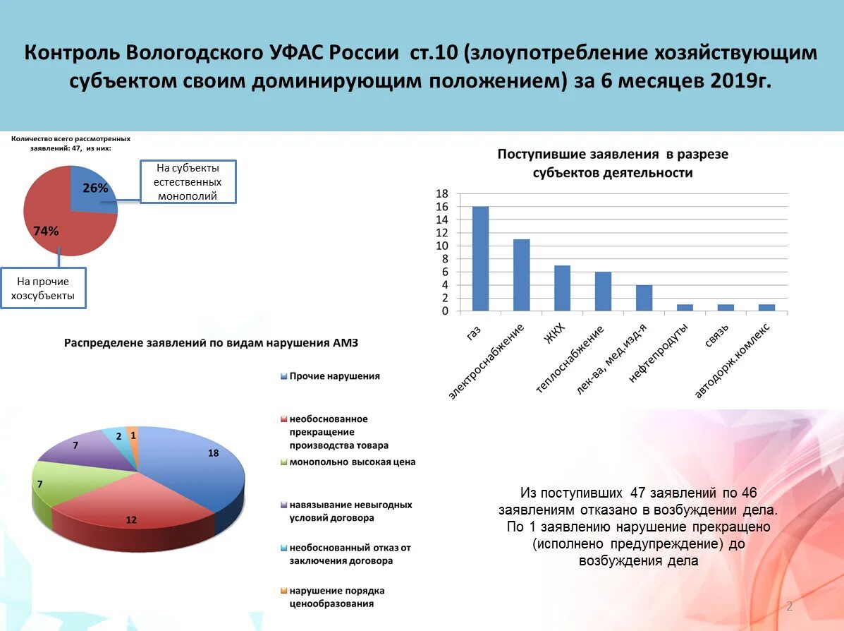 Статья 10 о защите конкуренции. Запрет на злоупотребление доминирующим положением. Злоупотребление доминирующим положением на рынке. Вологодское УФАС. Злоупотребление Россия.