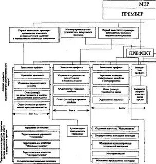 Внутренняя территориальная структура