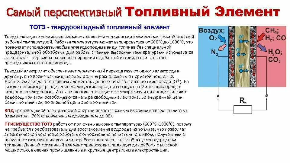 Возьмите топливные элементы