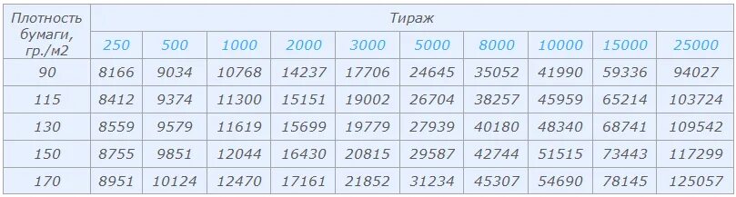 Плотность 998. Плотность бумаги. Плотность плотной бумаги. Какая плотность бумаги. Плотность бумаги плотность.