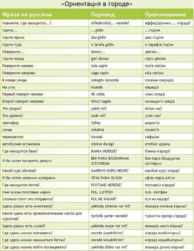 русско-турецкий разговорник для туриста. белый на турецком языке. основные фразы на турецком. кухонные принадлежности на турецком языке. белый на турецком языке.