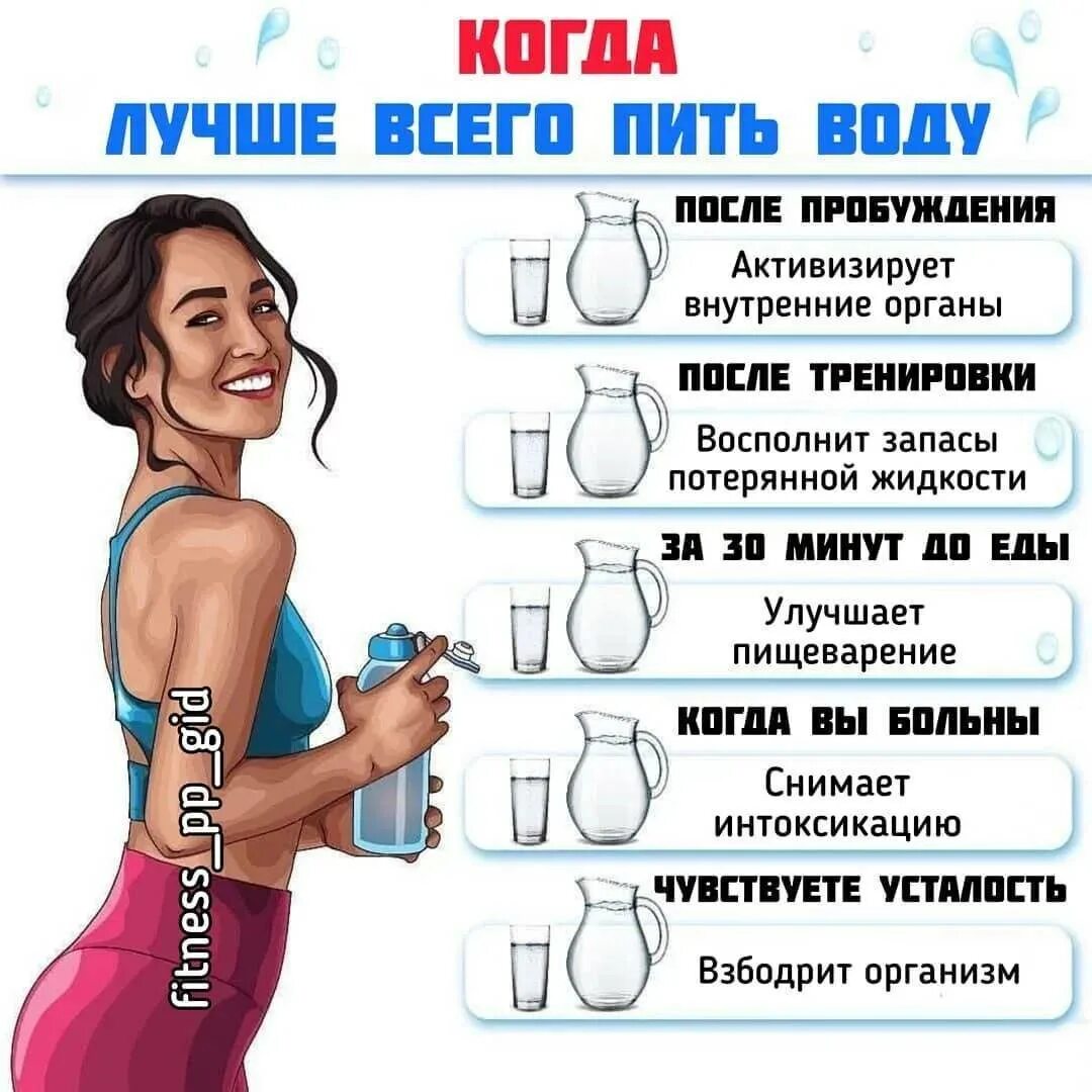 Через сколько в туалет после воды. Когда пить воду. Важно пить воду. Как пить воду. Сколько пить воды.