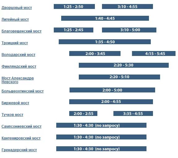График разведения мостов в санкт петербурге 2024