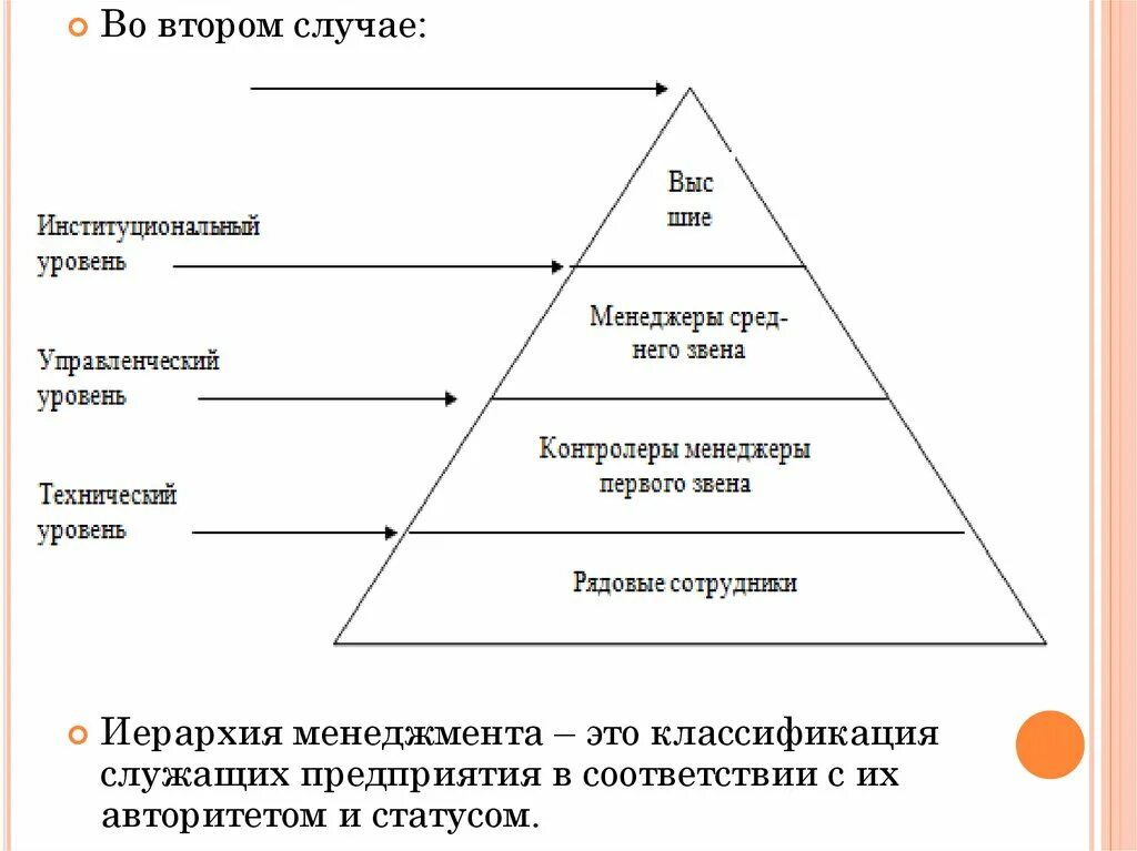 Управленческие иерархии. Иерархия менеджеров. иерархия менеджмента. уровни иерархии менеджмента. иерархия менеджеров в организации.