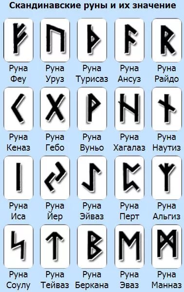 Rune перевод. Скандинавские руны. Руны Скандинавии. Знаки руны. Древнескандинавские руны.