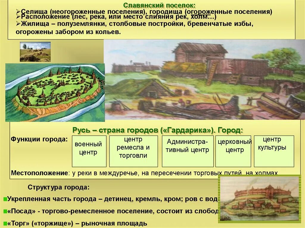 Местоположение поселений. Славянский поселок селища городища. Древние славянские поселения. Поселение славян. Славянский поселок.