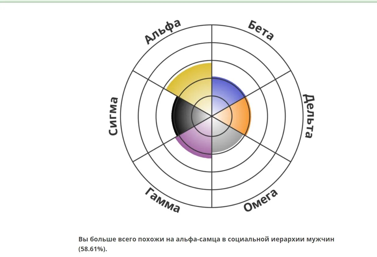 Sigma тест. Тест на сигму. Иерархия мужчин Альфа. Тест на альфу бету и омегу сигму. Иерархия Сигма Альфа.