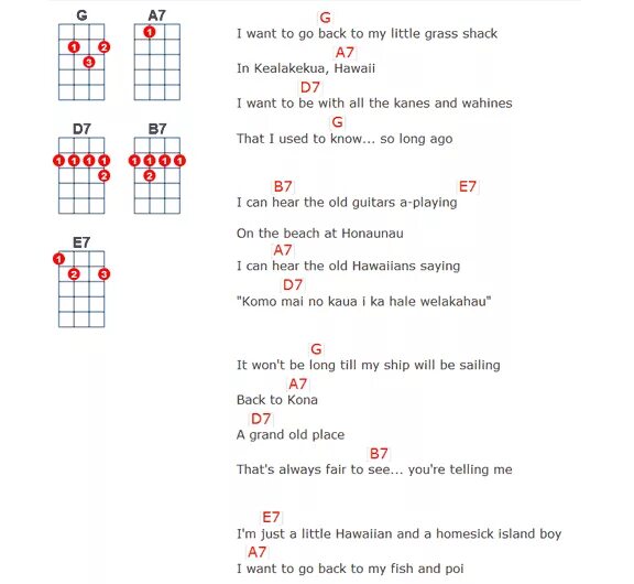 Мне люди должны сказать спасибо аккорды укулеле. Я солдат на укулеле табы. Солдаты укулеле табы. Бои на укулеле схемы. Я солдат на укулеле для начинающих.