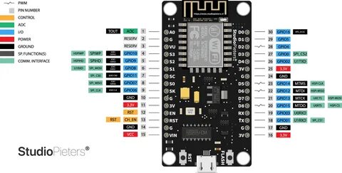 hoţ Ithaca dupa aceea esp8266 pinout 9 pin vărsa Bomboane Ascuns.