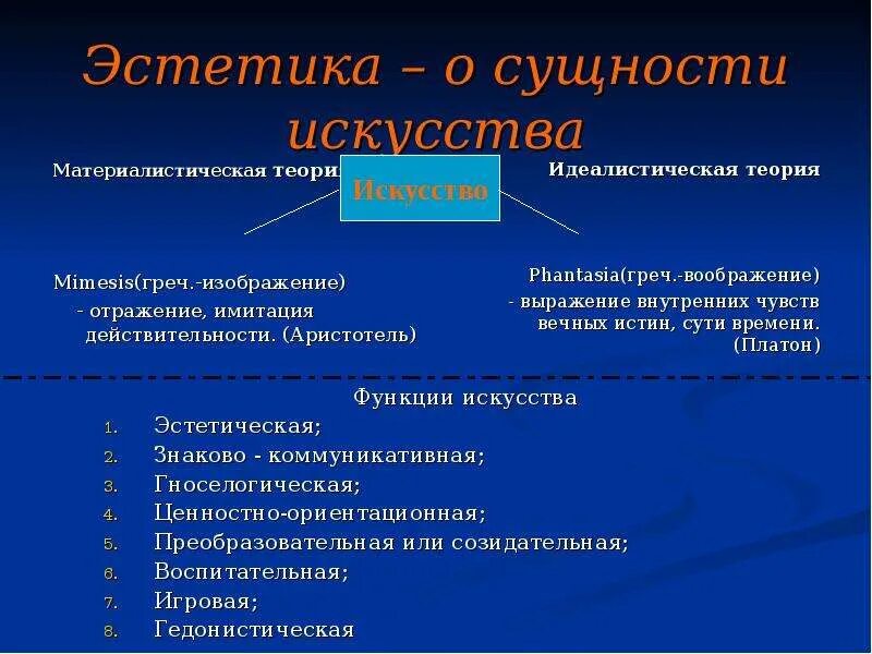 Эстетические исследования книга. Художественные теории. Функции искусства. Эстетичность сущность. Теория эстетики искусства.