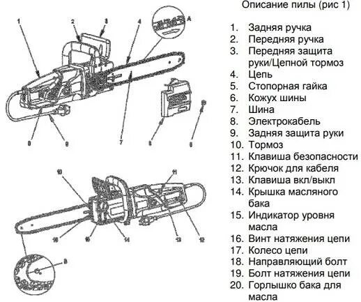 Схема электрической цепной пилы. Устройство электропилы цепной Парма. Электропила Парма м6 схема. Электропила Парма 2м схема электрическая.