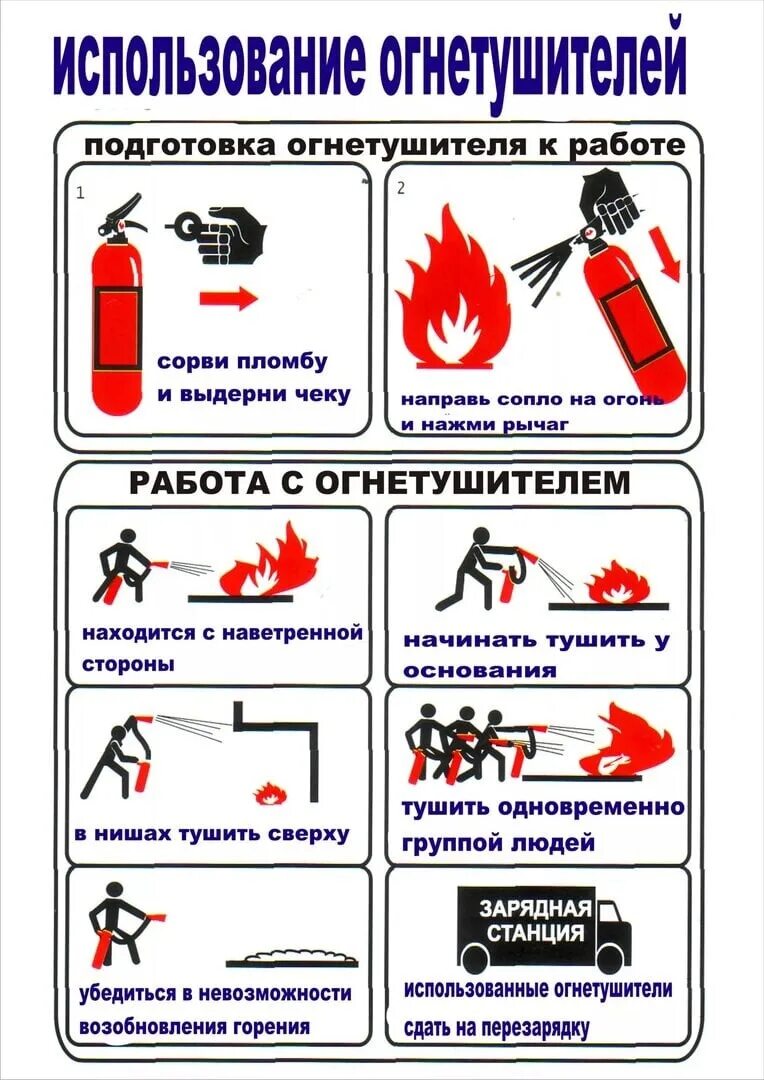 Для чего используют огнетушитель. Схема тушения пожара огнетушителем. Инструкция по порядку использования огнетушителей. Схема пользования порошковым огнетушителем. Порядок пользования огнетушителем при пожаре.