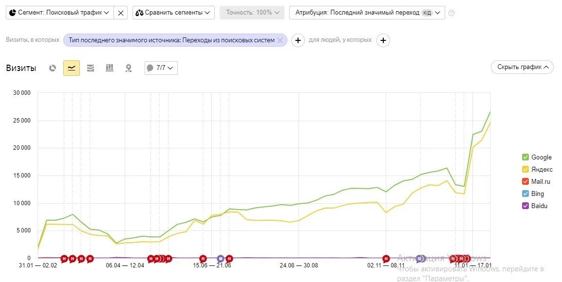 Трафика вакансии. Трафик поисковых систем.