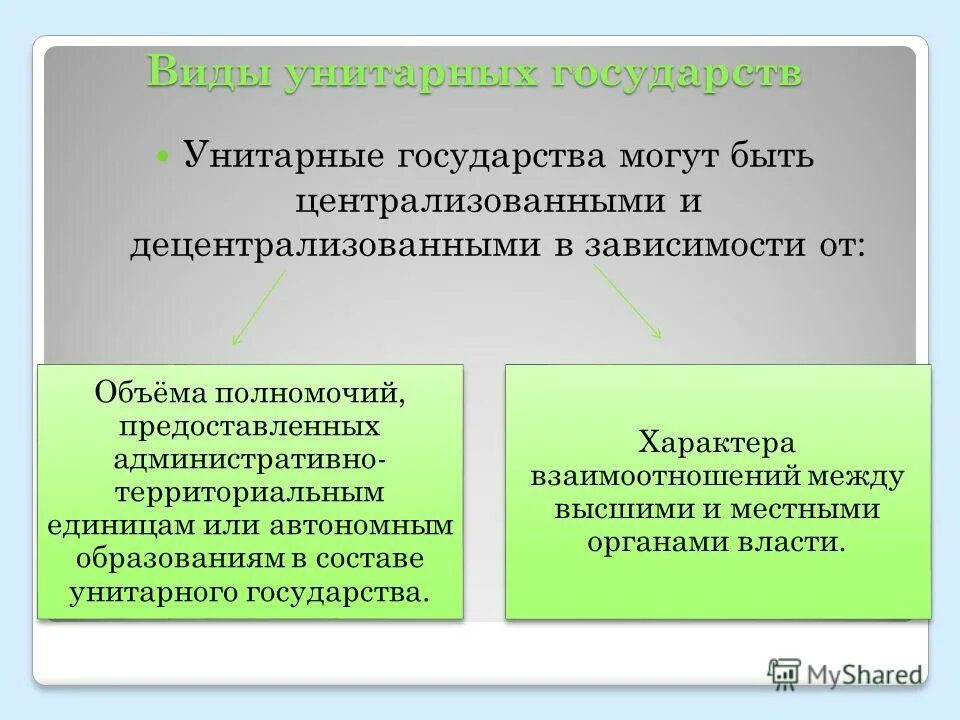 Унитарные государства бывают. Виды унитарных государств. Централизованное и децентрализованное унитарное государство. Функции унитарного государства. Унитарное государство термин.