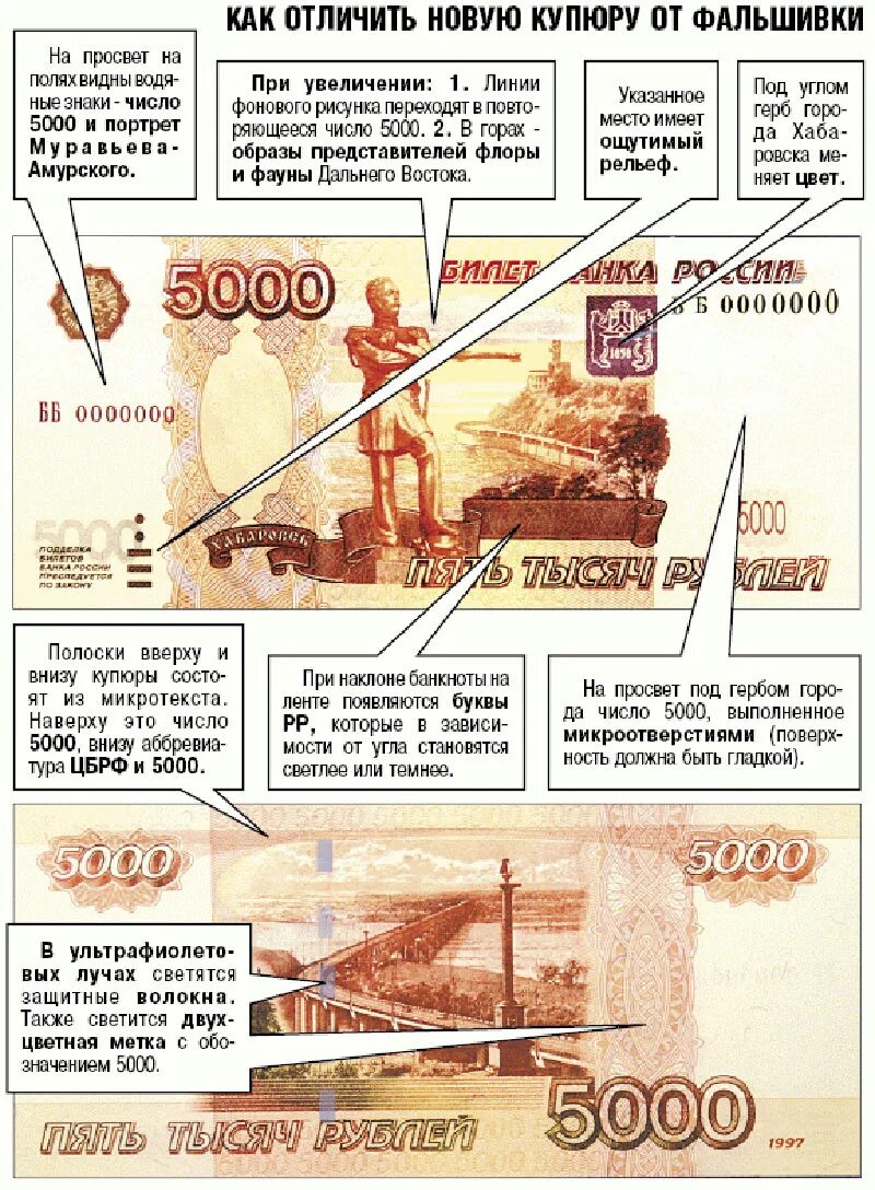 Как отличить купюры. Как отличить фальшивую купюру в 5000 рублей. 5000 Купюра фальшивка. Как отличить поддельную купюру 5000 рублей. Как отличить настоящие купюры от фальшивых 5000.