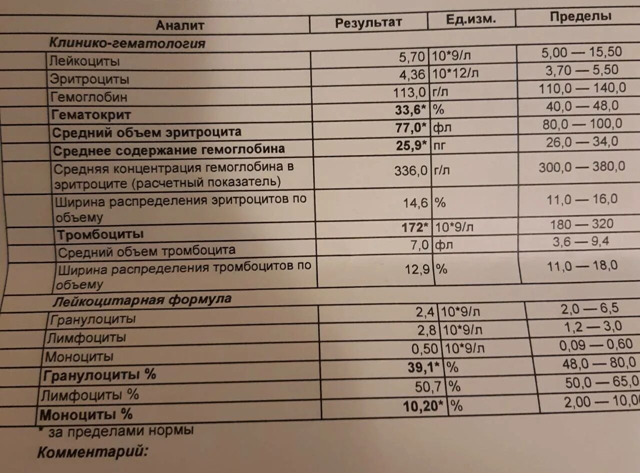 Эритроциты форум беременность