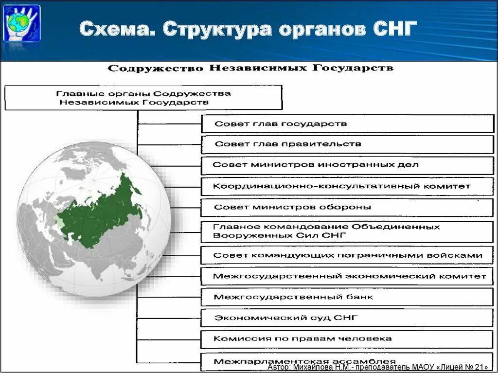 Статус независимых государств