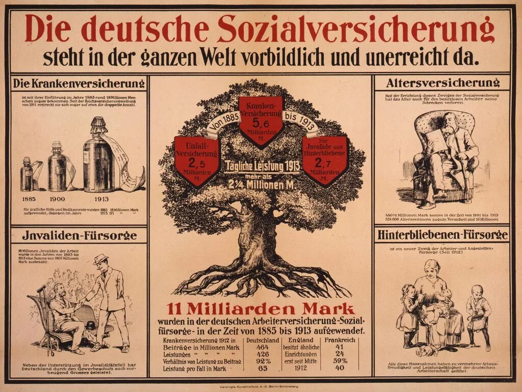 Плакаты Германии. Плакат Deutschland. Германская мировая Империя. Евгеника в нацистской Германии плакаты.