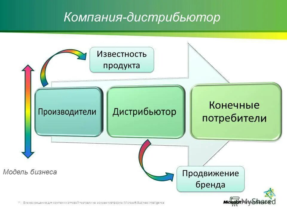 Определение дистрибьютер. Дистрибьютор компания. дистрибьютор это. дистрибьютер компания. дилеры и дистрибьюторы.
