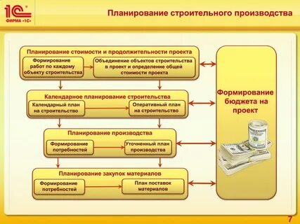 Организационные решения в строительстве