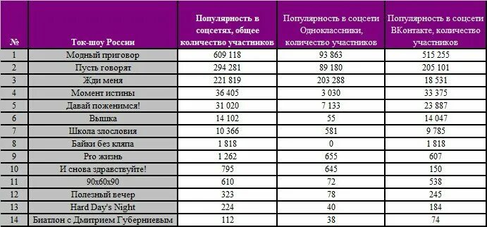 Ток шоу список. Шоу программы на ТВ российские список. Сколько платят за участие в ток-шоу. Сколько платят за участие в программе ДНК. Сколько платят за участие в шоу.